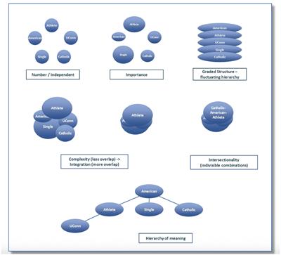 Exploring identity in coaching – insights into coaches’ understanding and approach